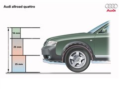W(M),WA6(M),2004 Allroad 4.2,ĈDƬ