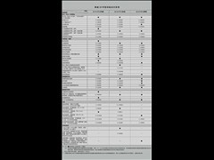 W(M),WQ3(M),2012 40 TFSI quattro ԽҰ,D⌍ĈDƬ