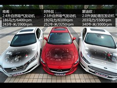 2013 2.0L GTDi200A