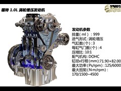 2013 1.0L GTDi քF