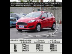 2013 Ɏ 1.5L քL