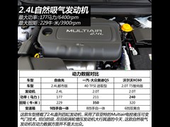 Jeep,ɹ,2014 2.4L а,D⌍ĈDƬ