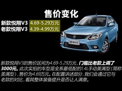 2015 1.4L քM